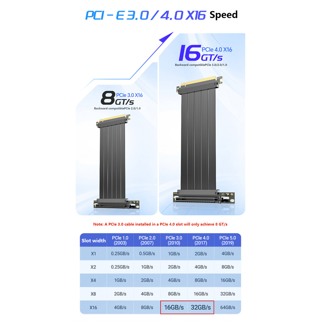 Pcie 4.0 X16 Riser Cable 90 Degree - Kabel Riser Ekstensi GPU PCIe 3.0